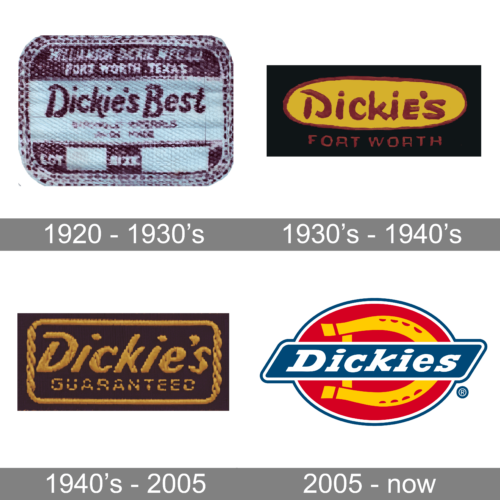 Dickies Logo history