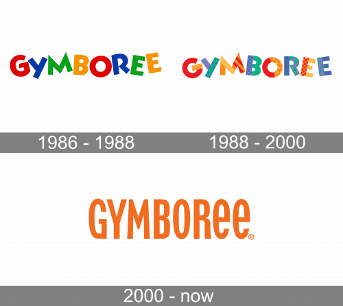 Gymboree Logo history