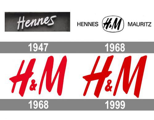 H&M Logo history