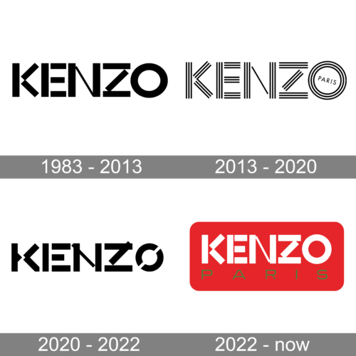 Kenzo Logo history