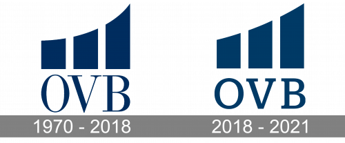 OVB Logo history