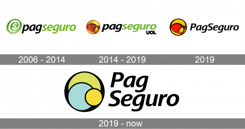 PagSeguro Logo history