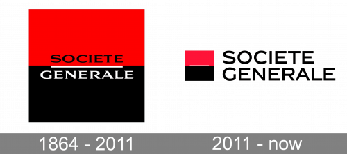 Societe Generale Logo history