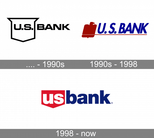 US Bank Logo history