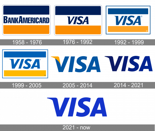 VISA-Logo-history