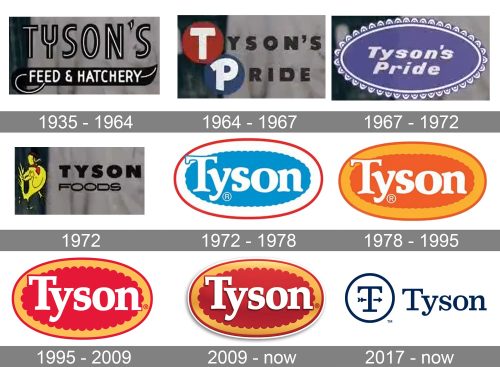 Tyson Foods Logo history