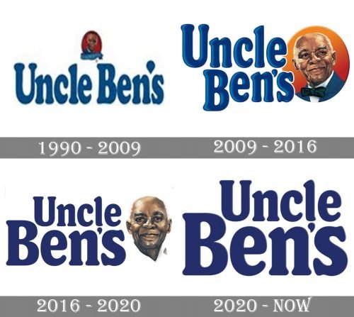 Uncle-Bens Logo history