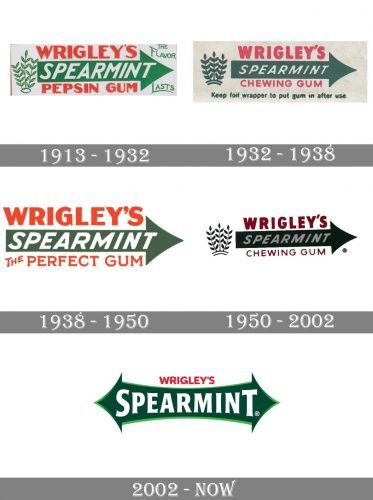 Wrigleys Spearmint Logo history