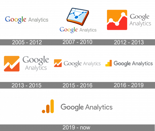 Google Analytics Logo history