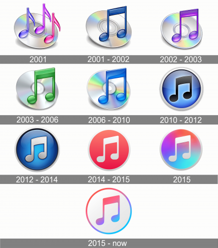 Itunes Logo history