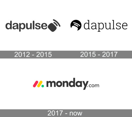 Monday Com Logo history