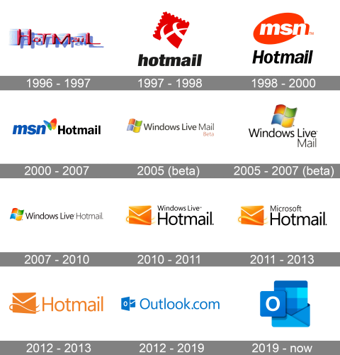 Outlook Logo history