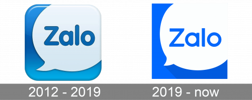 Zalo Logo history