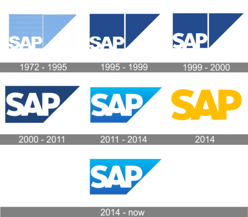 SAP Logo history