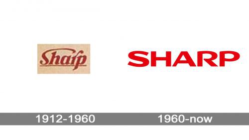 Sharp logo history