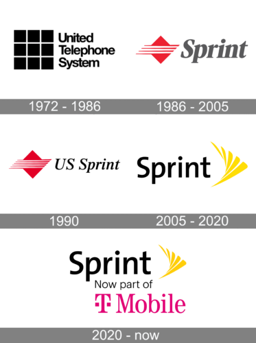 Sprint Logo history