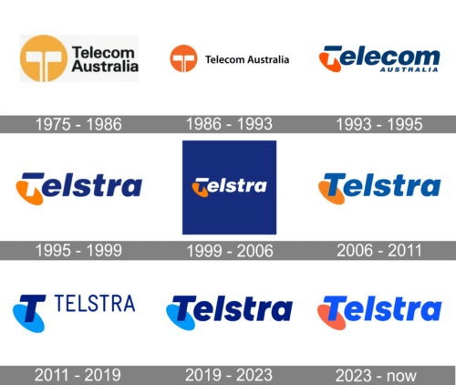 Telstra Logo history