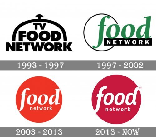 Food Network Logo history