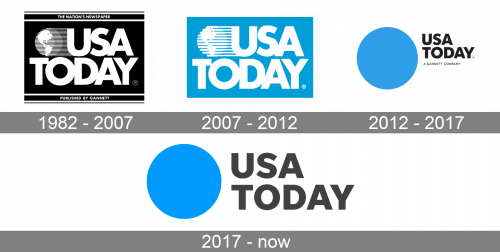 Storia del logo USA Today