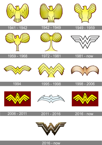 Wonder Woman Logo history