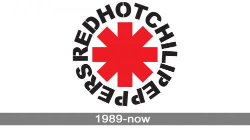 Red Hot Chili Peppers Logo history