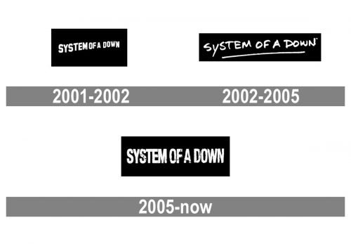 System of a Down Logo history