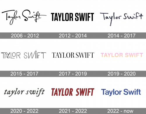 Taylor Swift Logo history