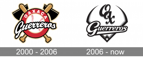 Oaxaca Guerreros Logo history