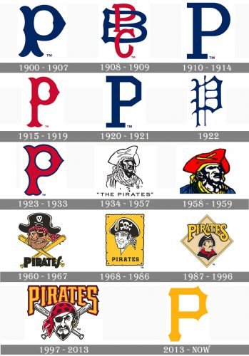 Pittsburgh Pirates Logo history