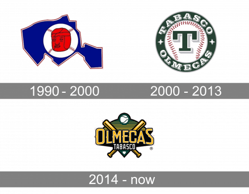 Tabasco Olmecas Logo history