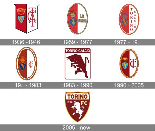 Torino Logo history