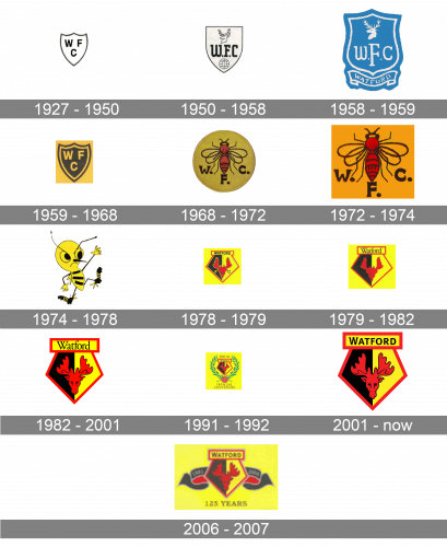 Watford Logo history