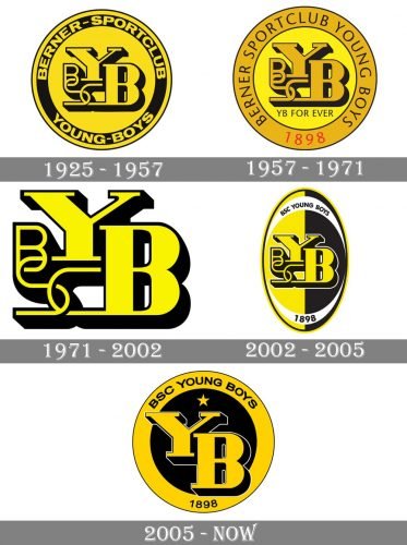 Young Boys Logo history