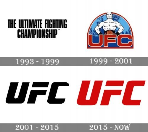 UFI Logo history