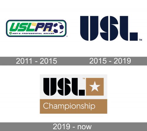 United Soccer League Logo history