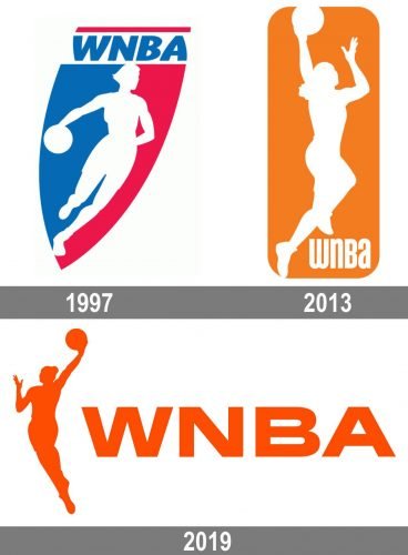 WNBA Logo History