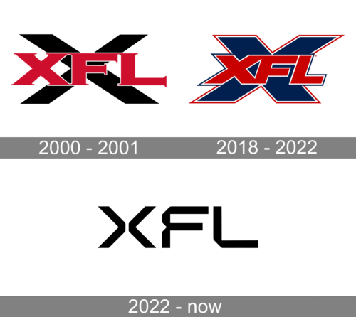 XFL Logo history