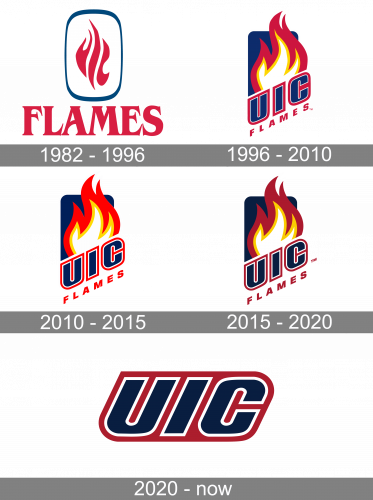 Illinois Chicago Flames Logo history