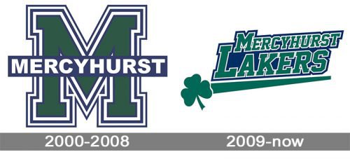 Mercyhurst Lakers logo history