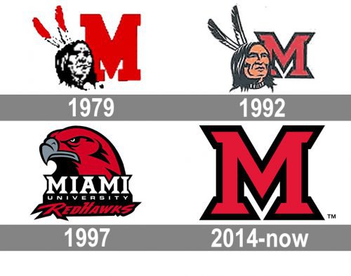 Miami (Ohio) RedHawks logo history