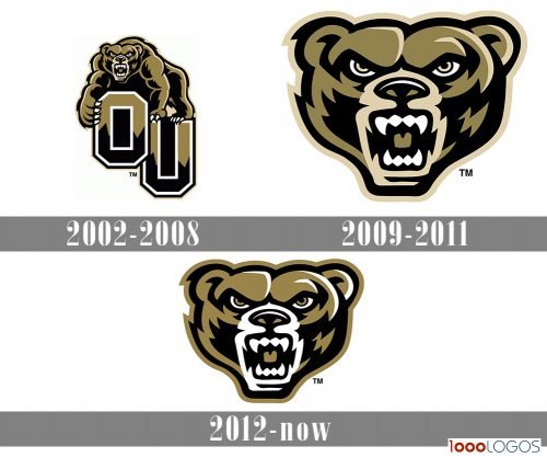 Oakland Golden Grizzlies Logo history