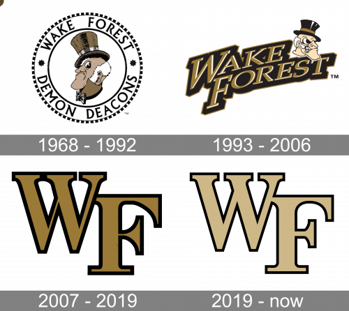 Wake Forest Demon Deacons Logo history