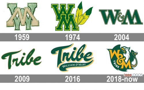 William and Mary Tribe Logo history