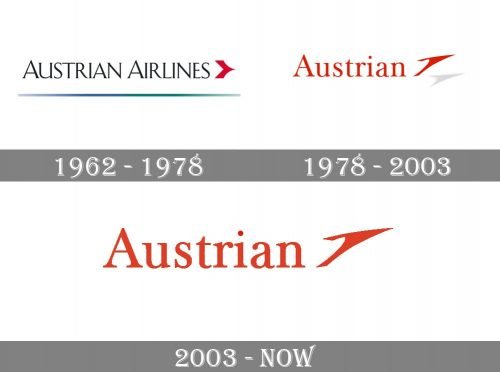 Austrian Airlines Logo history