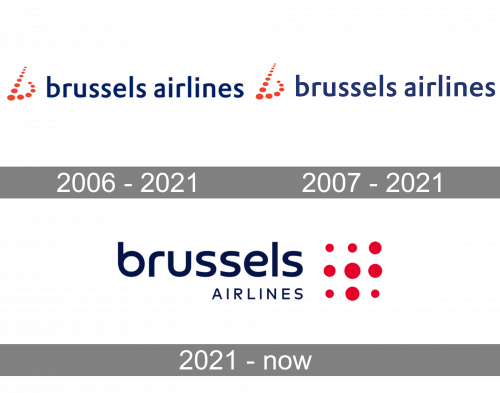 Brussels Airlines Logo history