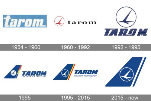 TAROM Logo history