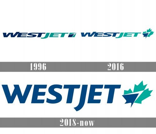 WestJet Airlines Logo history