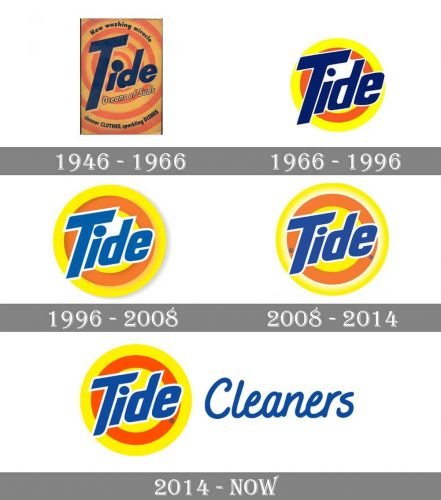 Tide Logo history