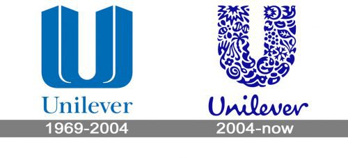 Unilever Logo history