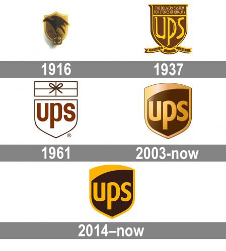 UPS Logo history